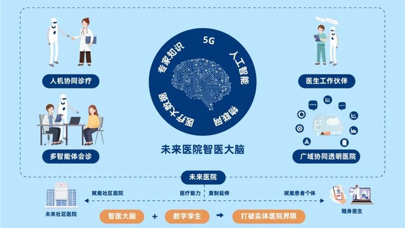 医疗健康信息化建设的利与弊：揭秘其背后的秘密