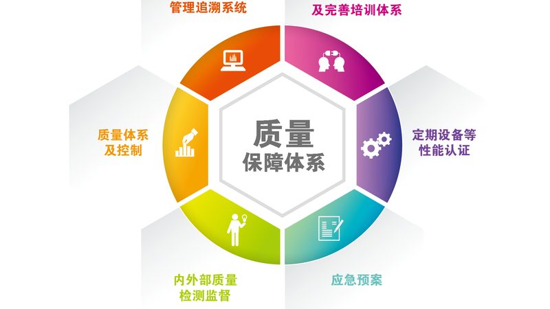 成都关节保健饮食，如何选择更专业？**